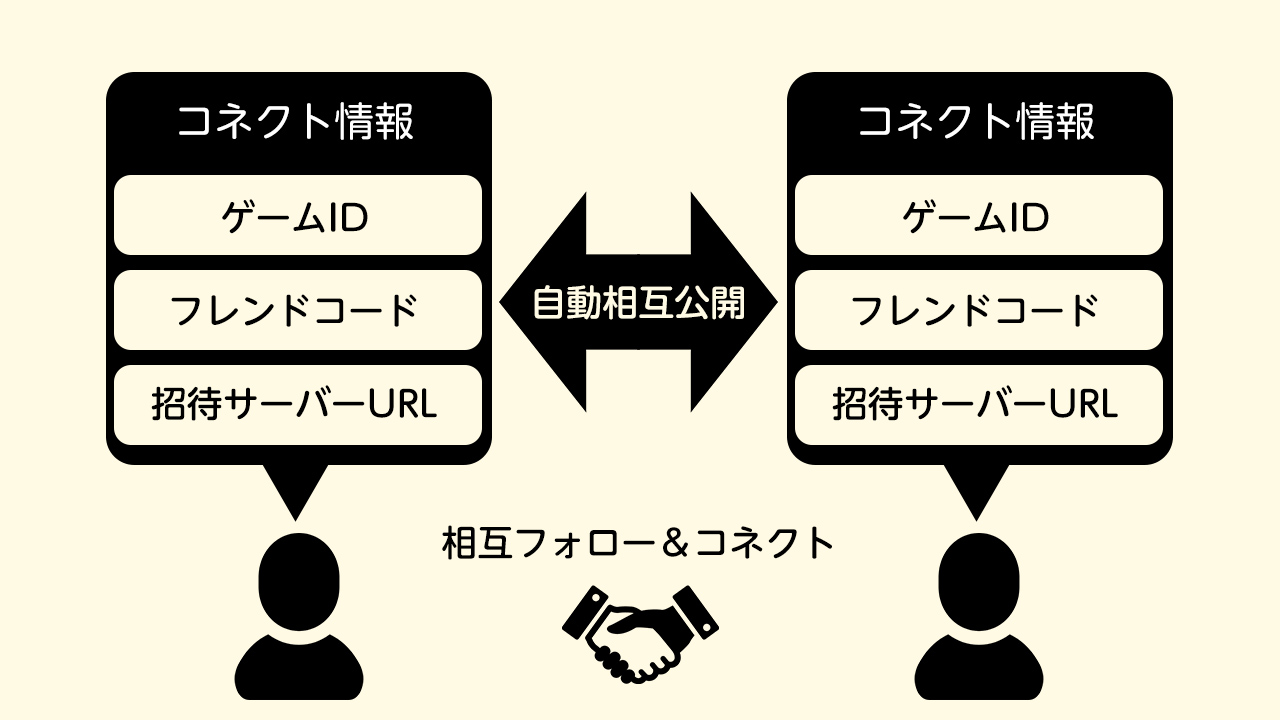STSTコネクト画面